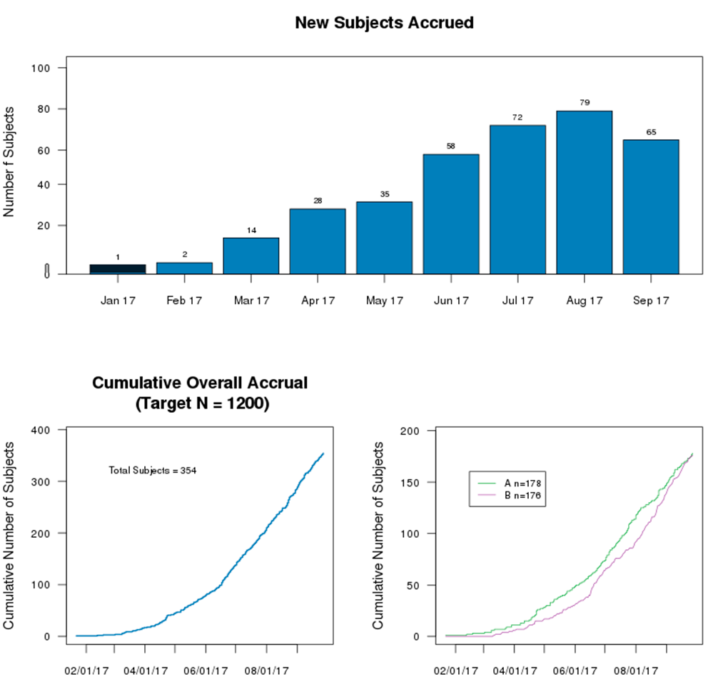 Accrual