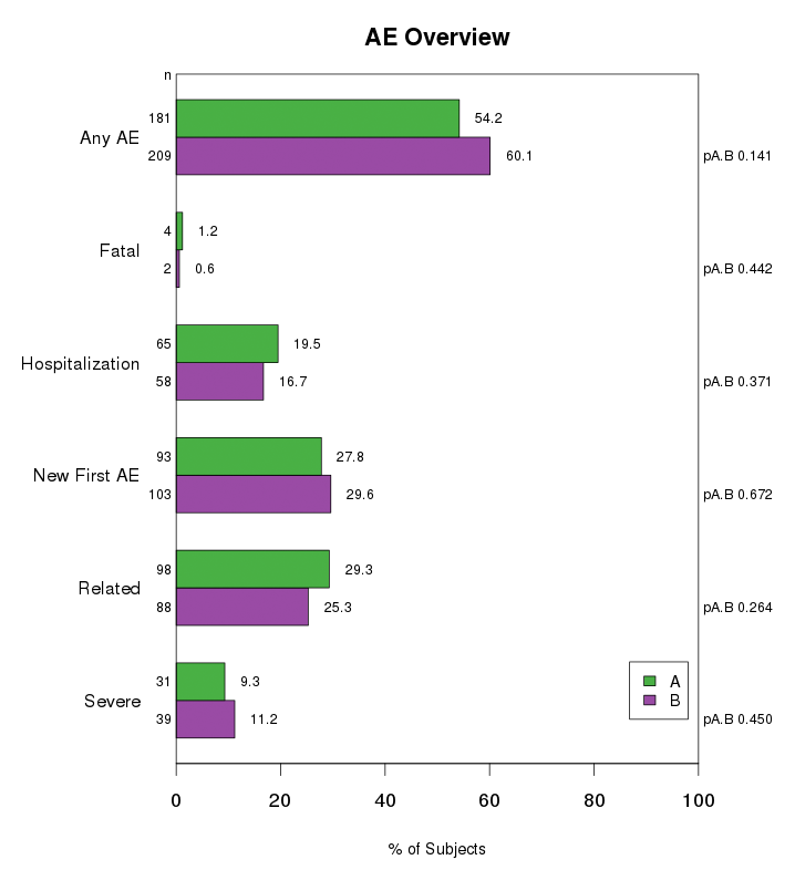 Bar Charts