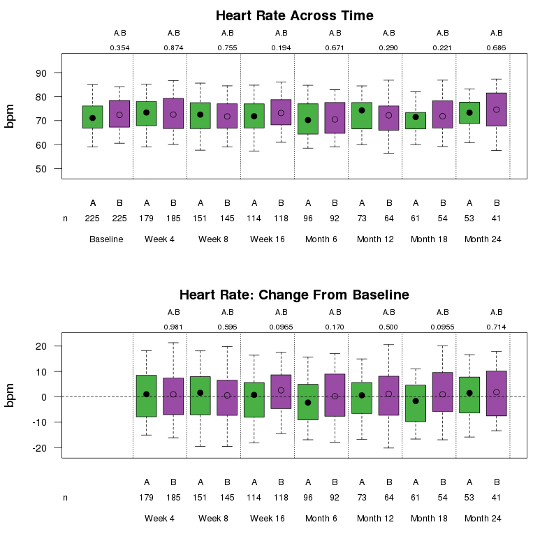 Boxplots