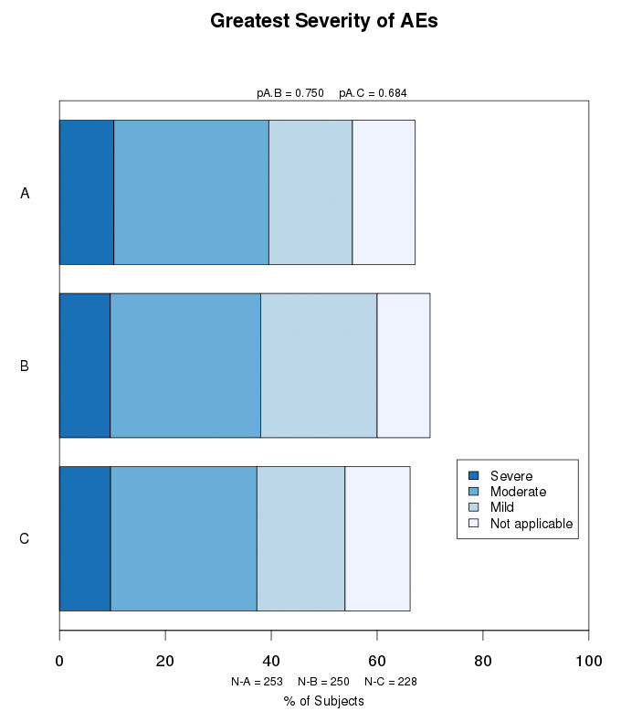 Stacked Bar Charts